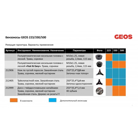 Мотокоса бензиновая GEOS Premium BC 500 B 213785